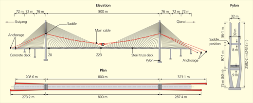 Figure 2 Refer to the image caption for details.