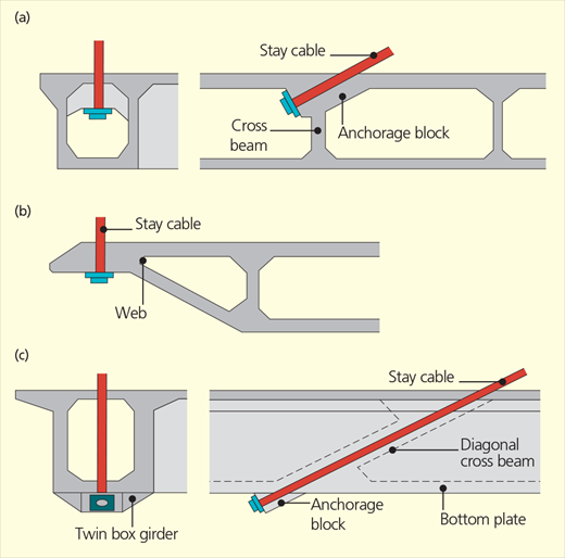Figure 3 Refer to the image caption for details.