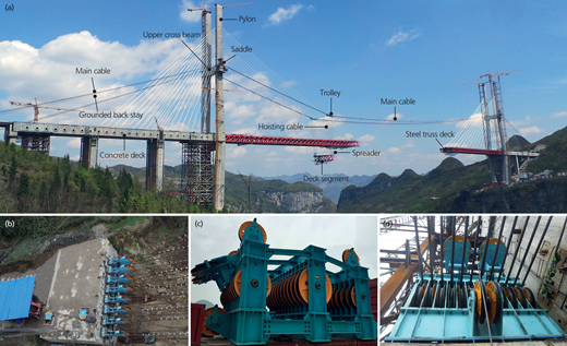 Figure 7 Refer to the image caption for details.