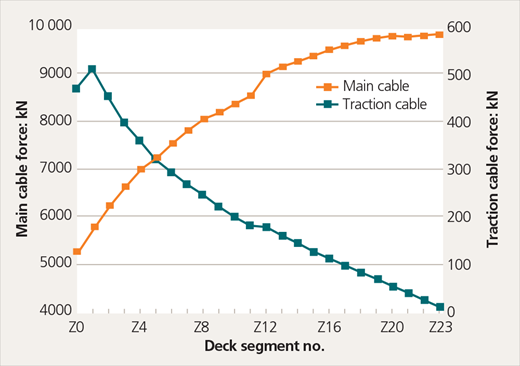 Figure 8 Refer to the image caption for details.