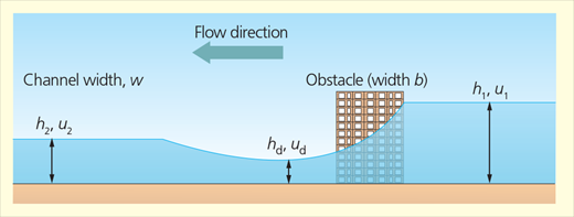 Figure 10 Refer to the image caption for details.