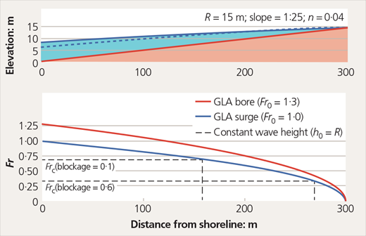 Figure 11 Refer to the image caption for details.