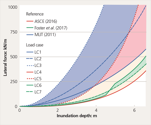 Figure 12 Refer to the image caption for details.