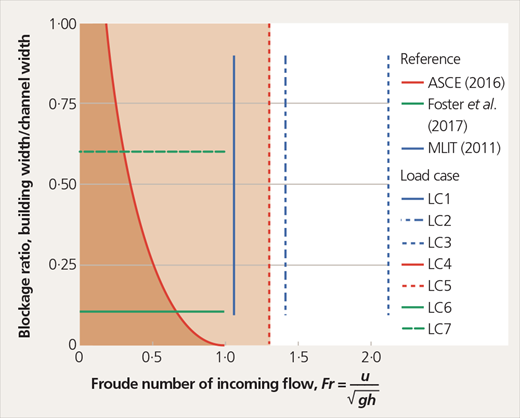 Figure 13 Refer to the image caption for details.