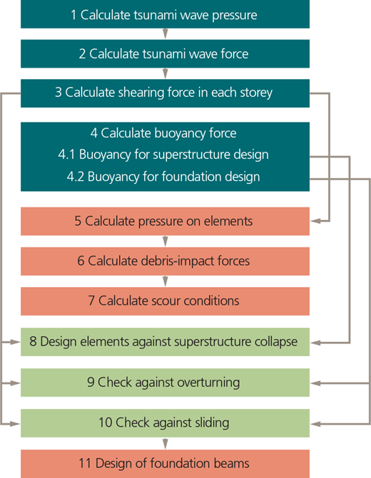 Figure 5 Refer to the image caption for details.