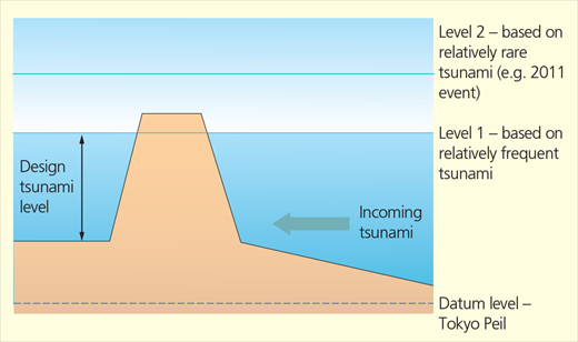 Figure 6 Refer to the image caption for details.