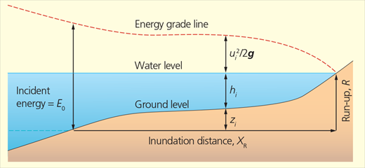 Figure 7 Refer to the image caption for details.
