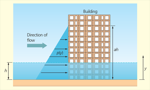 Figure 8 Refer to the image caption for details.