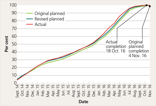 Figure 4 Refer to the image caption for details.
