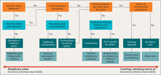 Figure 7 Refer to the image caption for details.