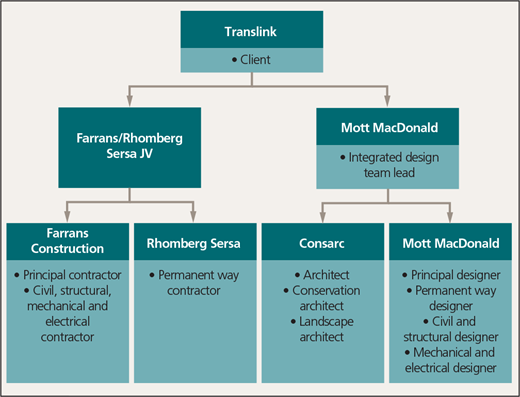 Figure 3 Refer to the image caption for details.