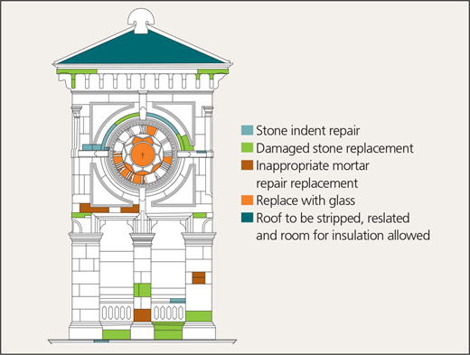 Figure 8 Refer to the image caption for details.
