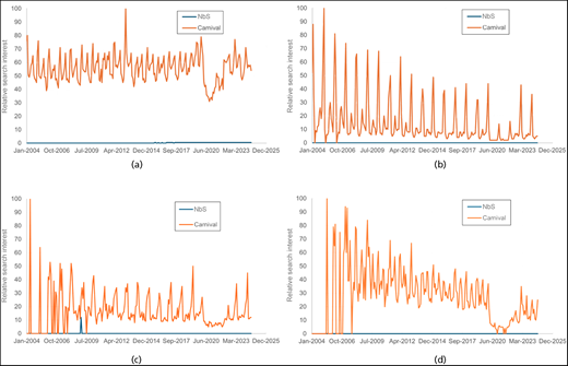 Figure 3. Refer to the image caption for details.