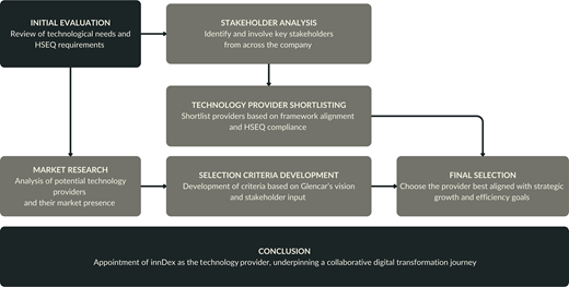 Figure 1. Refer to the image caption for details.