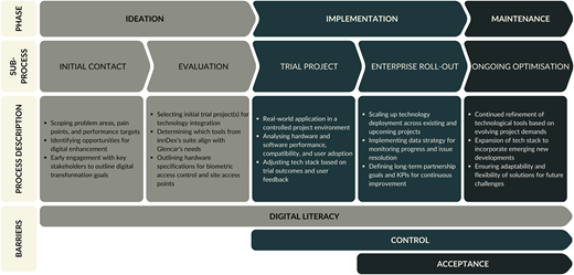 Figure 2. Refer to the image caption for details.