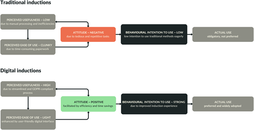 Figure 3. Refer to the image caption for details.