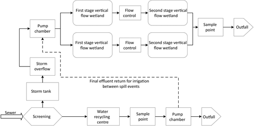 Figure 1. Refer to the image caption for details.