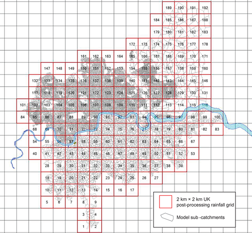 A grid map illustrates a 2 kilometre by 2 kilometre U K rainfall post processing grid, with numbered cells and a blue river, detailing model sub catchments.