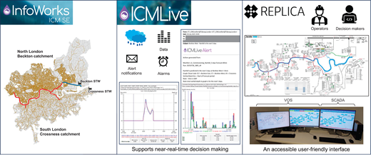 A multi-panel image featuring software applications for water management, including maps and graphs, with interface examples, highlighting decision-making tools and alert notifications.