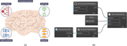 Computational thinking illustration paired with Dynamo workflow nodes for geometry creation and object generation.