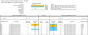 Engineering spreadsheet displaying channel offset overrides, work status conditions, and chainage data for river management outputs.