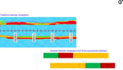 Comparison of traditional heatmap visualisation and modular spreadsheet-based heatmap outputs for infrastructure assessment data.