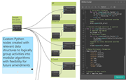Workflow showing custom Python nodes processing sample line coordinates, distance, and slope data within Dynamo.