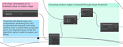 Workflow showing slope threshold configuration and extraction of channel bottom edges using Python and Dynamo nodes.