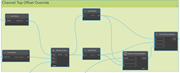 Workflow showing channel top offset override using Python Script, coordinate calculations, and surface elevation nodes.