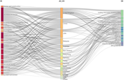 A flow diagram illustrates connections between topics on the left and countries on the right, featuring varying line thicknesses to indicate relationships.