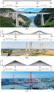 Three bridge types compare side-span proportions with the central span, alongside photographs of corresponding bridges.