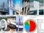 A set of views present eight cable-stayed bridge tower types, while a nested pie chart compares tower-type proportions and country distributions.