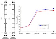 Two tower schemes compare internal configurations and dimensions, while a line graph compares their safety coefficients across five models.