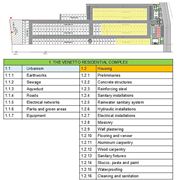 Site layout and work breakdown structure for The Venetto Residential Complex, detailing urbanism and housing construction activities.