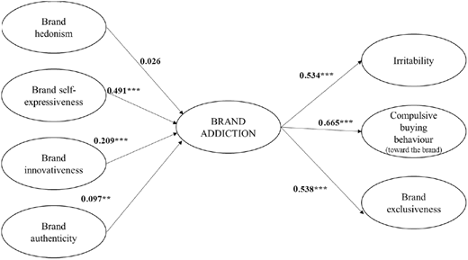 Figure 2 Refer to the image caption for details.
