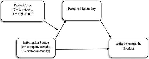 Figure 1 Refer to the image caption for details.