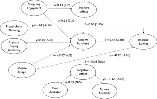 Figure 2 Refer to the image caption for details.