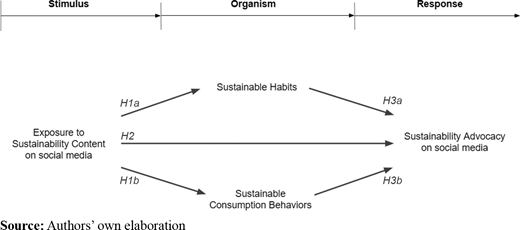 Figure 1 Refer to the image caption for details.