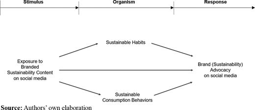 Figure 2 Refer to the image caption for details.