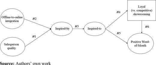 Figure 1 Refer to the image caption for details.