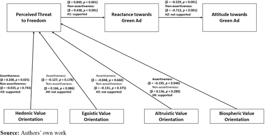 Figure 2 Refer to the image caption for details.