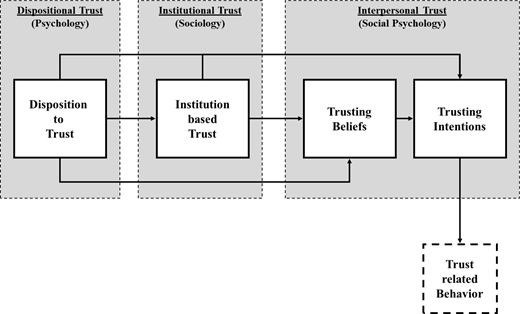 Figure 1 Refer to the image caption for details.