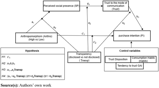 Figure 1 Refer to the image caption for details.