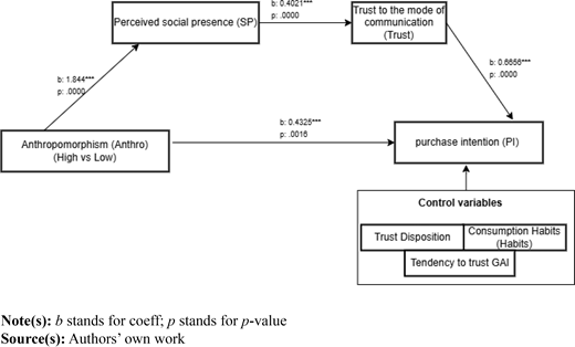 Figure 2 Refer to the image caption for details.