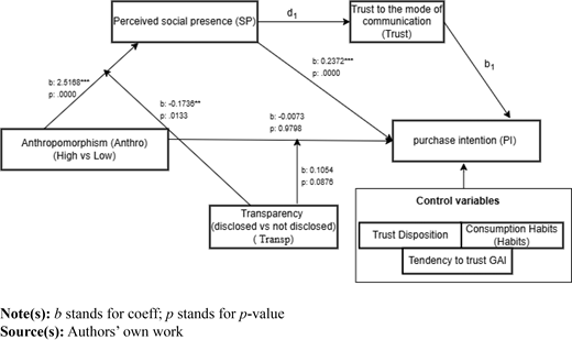 Figure 3 Refer to the image caption for details.