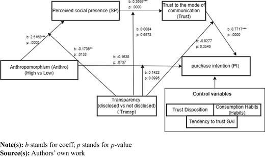 Figure 4 Refer to the image caption for details.