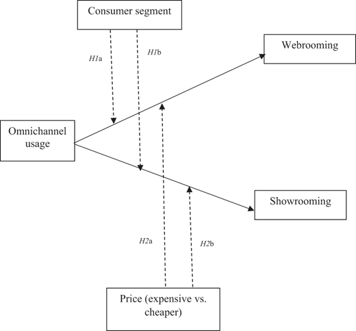 Figure 1 Refer to the image caption for details.