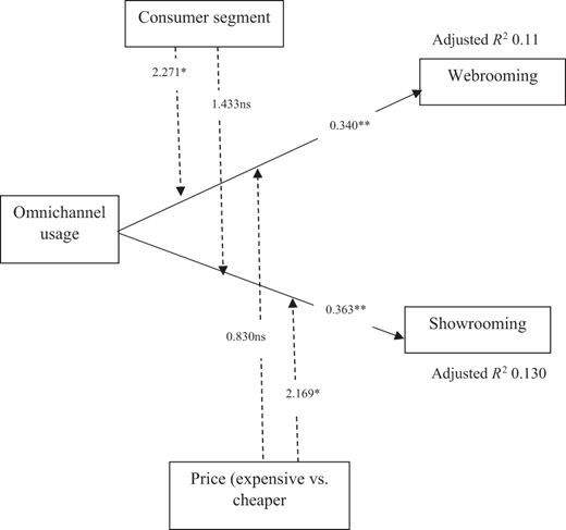 Figure 2 Refer to the image caption for details.