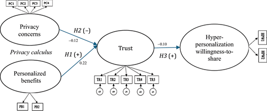 Figure 2 Refer to the image caption for details.