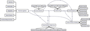 A conceptual model links perceived agenticity, authenticity, consumer trust and emotional engagement to consumer autonomy and well-being, with cultural factors moderating paths.